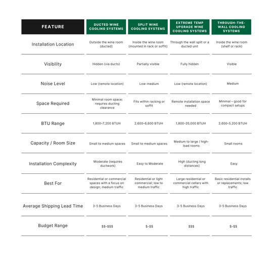 Wine Cooling System Comparison Guide