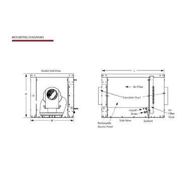 High Static Ducted Cooling Units
