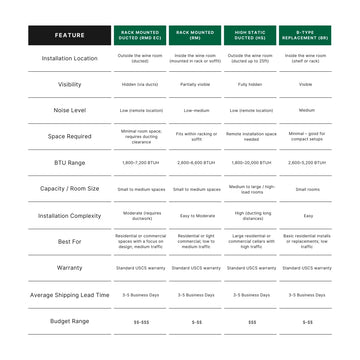 Rack Mounted Ducted Systems